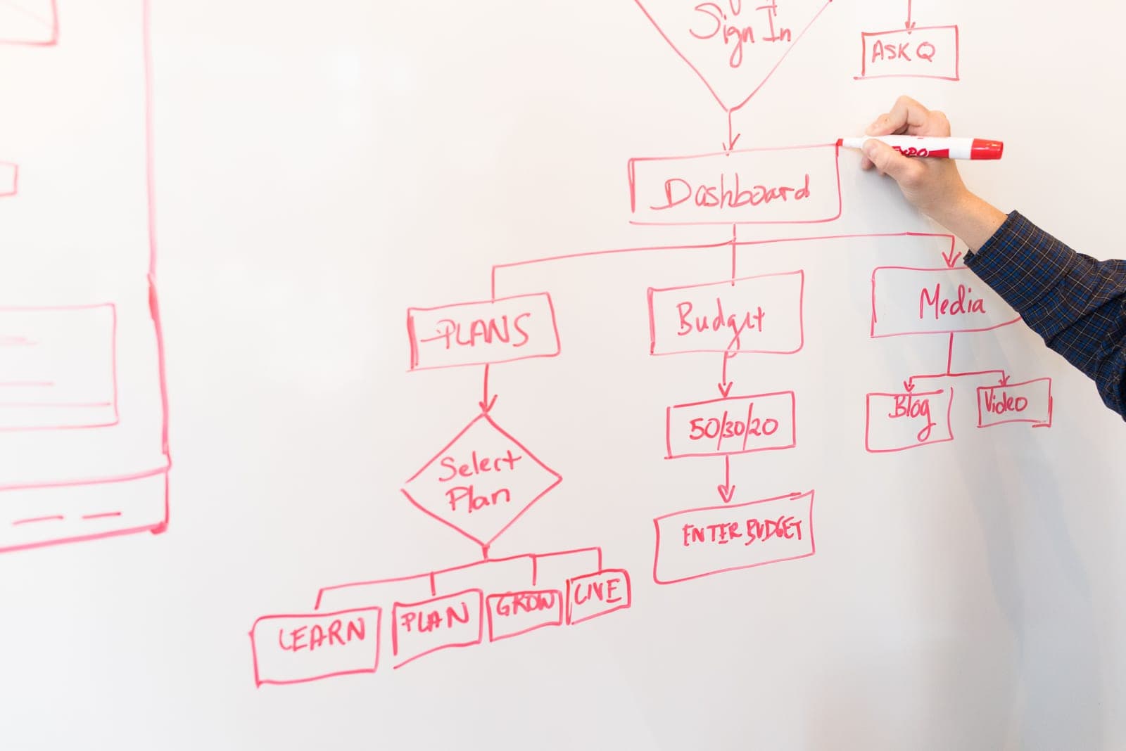 AI Agents vs RPA: How to Choose for Your Operations